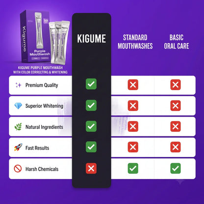 Kigume™ Purple Mouthwash